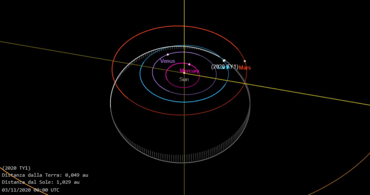 orbita asteroide