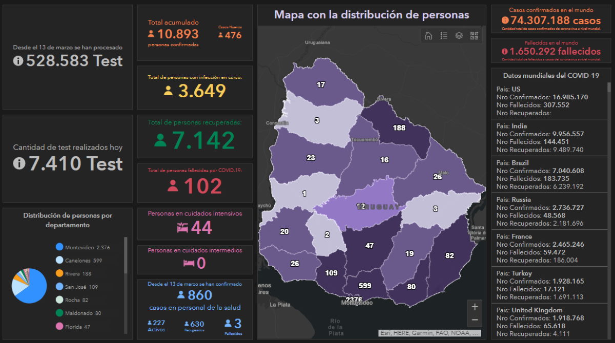 uruguay covid-19 sistema sanitario pubblico