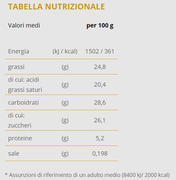 tabella nutrizionale stecco gelato raffaello ferrero