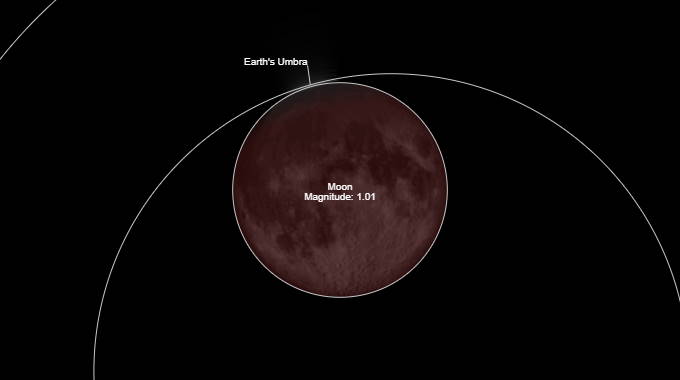 superluna dei fiori ed eclisse totale di luna 26 maggio 2021