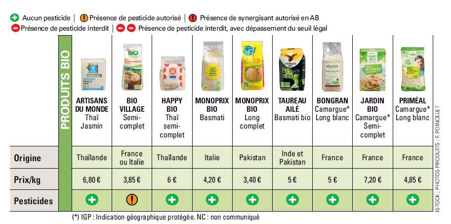 riso bio pesticidi test 60millions