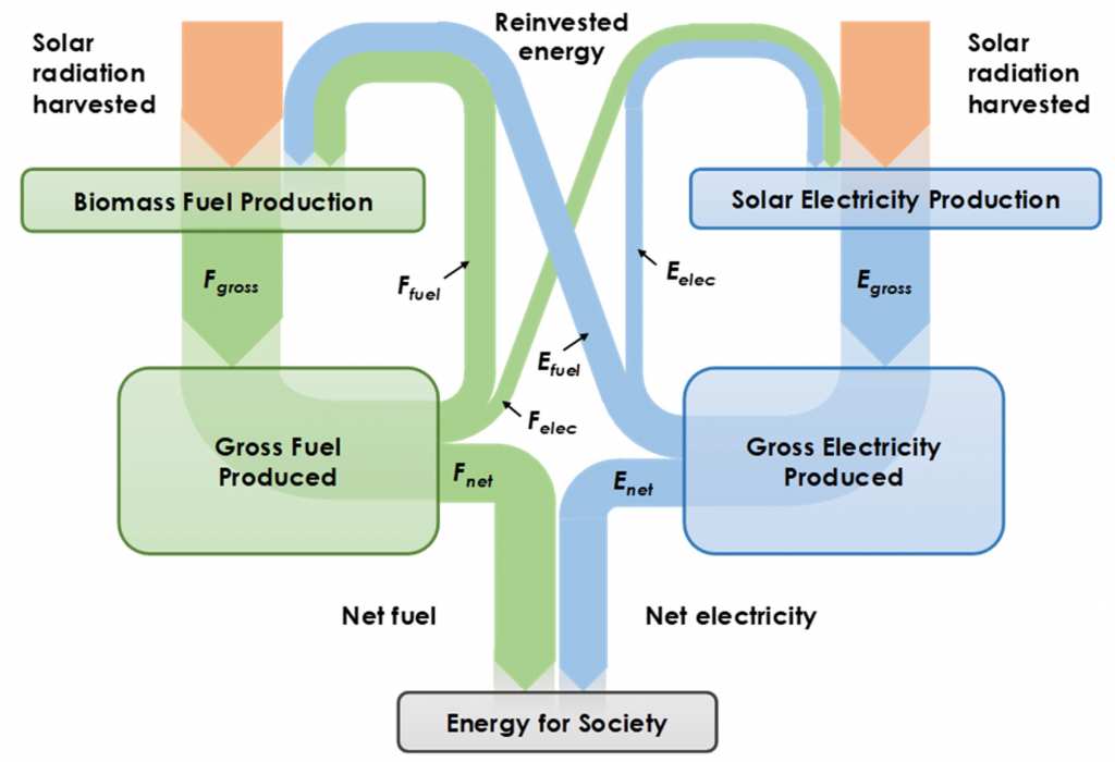 sostenibilità energetica