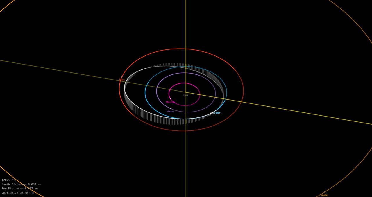asteroide 29 agosto 2021