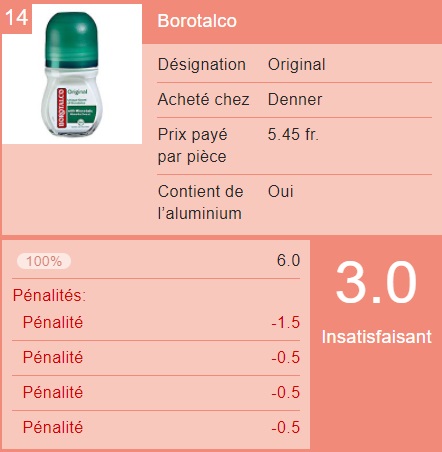deodorante borotalco test