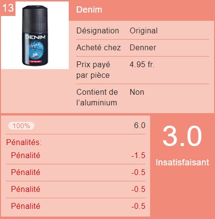 deodorante denim test