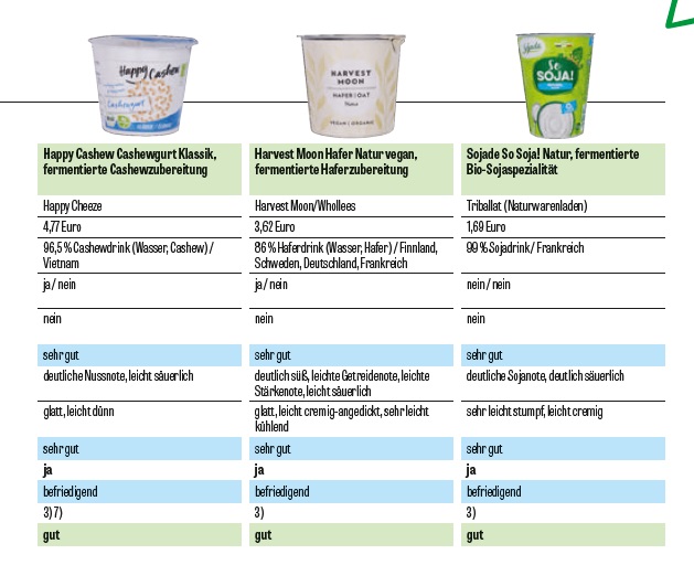 yogurt vegani buoni test