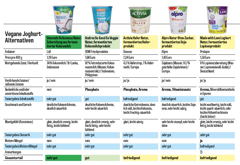 yogurt vegani soddisfacenti test