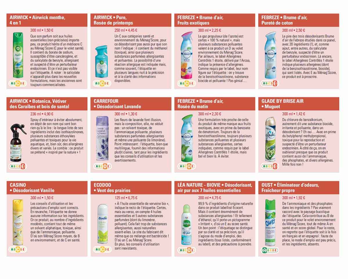 deodoranti per ambiente test infografica