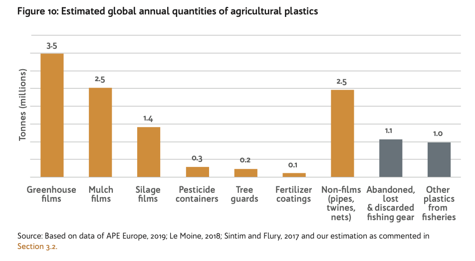 plastica agricoltura
