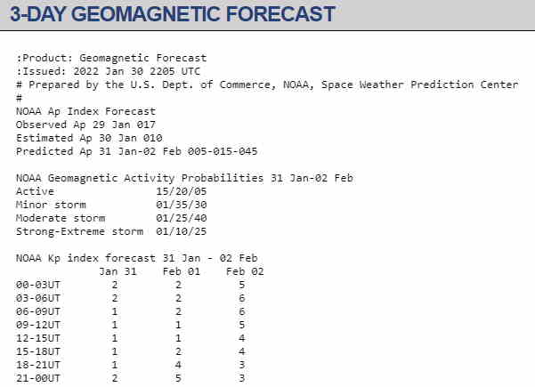 tempesta geomagnetica 2 febbraio 2022