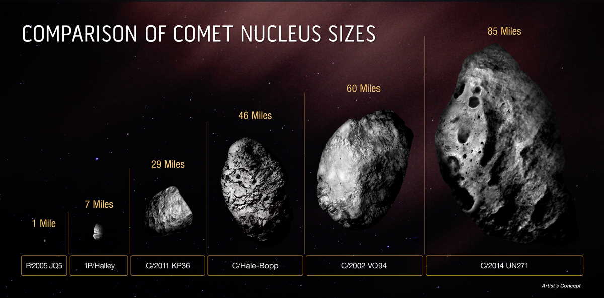 cometa con nucleo più grande mai osservato