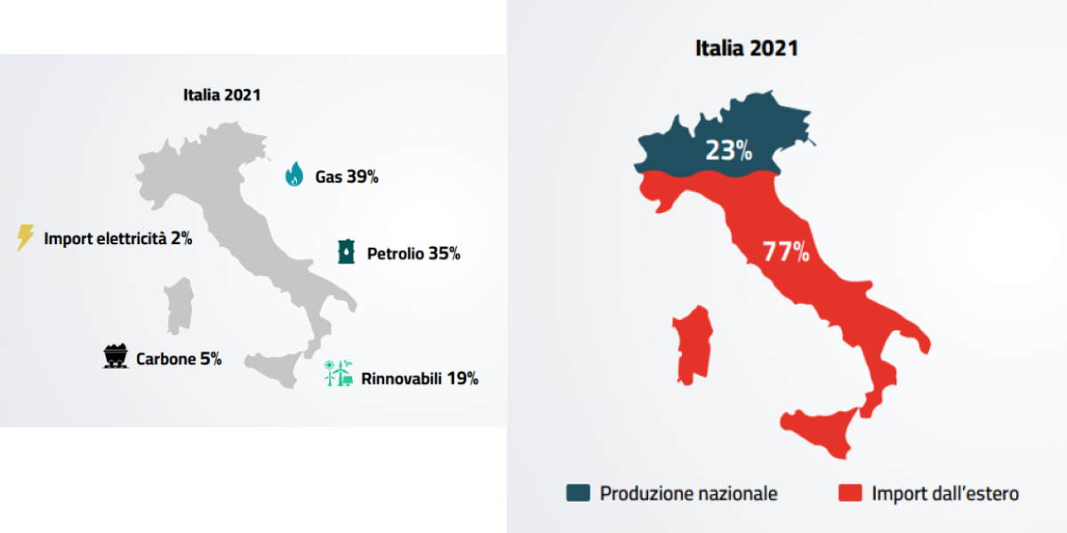 dipendenza energetica italia