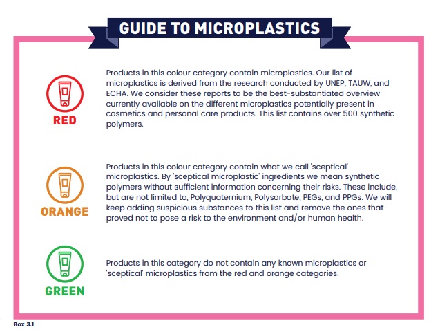 schema microplastiche prodotti