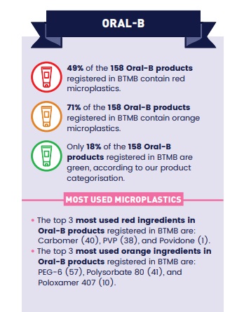 oral b microplastiche cosmetici