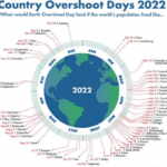 overshoot day 2022
