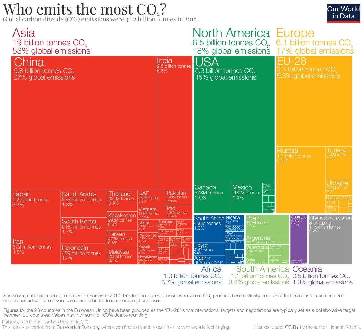 emissioni CO2 Paesi