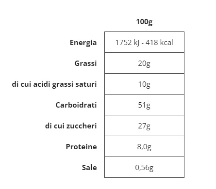 tabella nutrizionale pandoro ferragni
