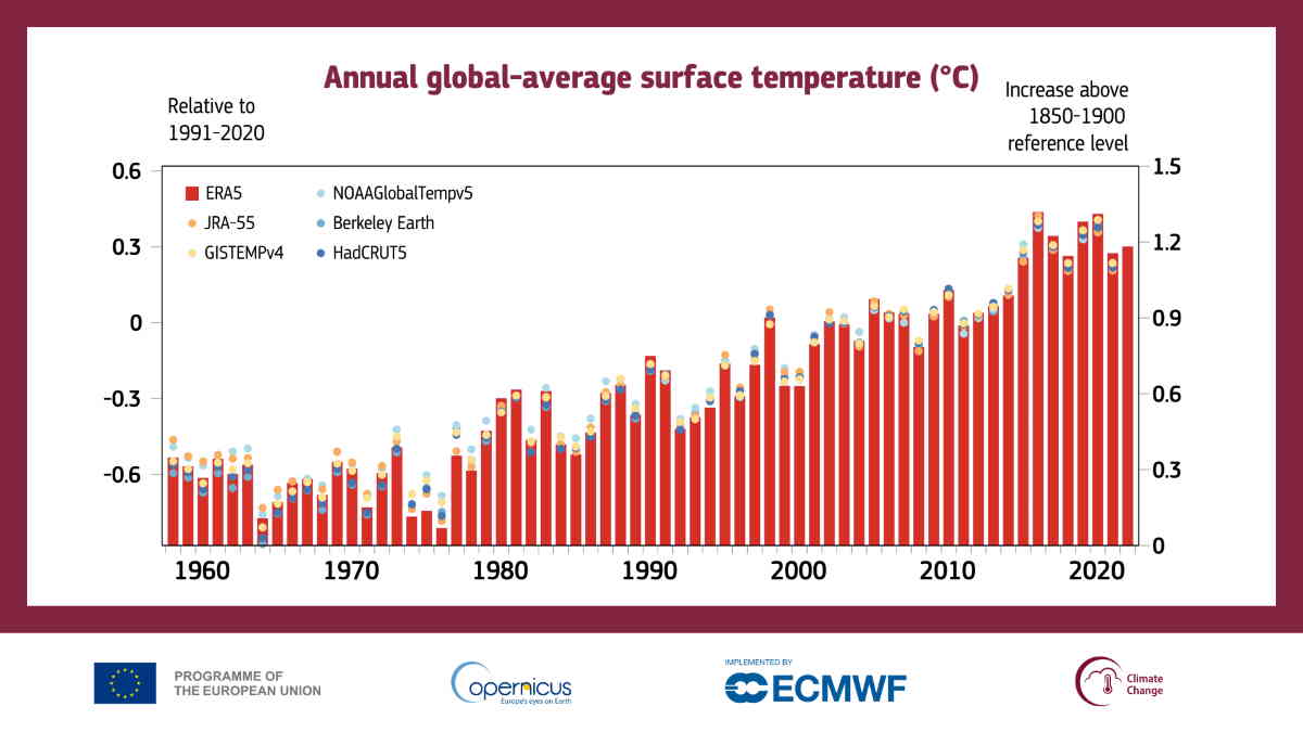 temperature globali_copernicus 2022