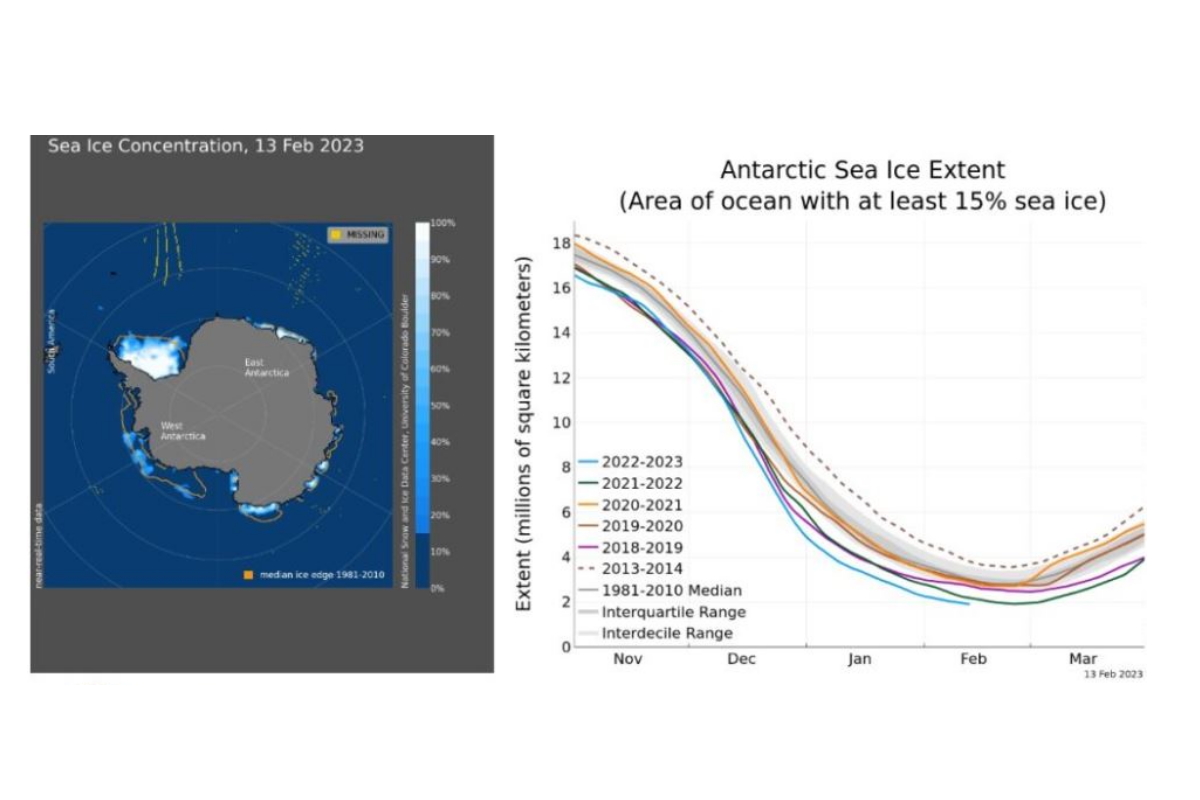 record ghiaccio antartide febbraio 2023