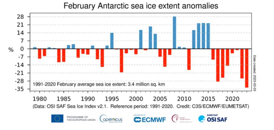 ghiaccio antartico