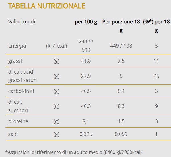 tabella nutrizionale tavoletta ferrero