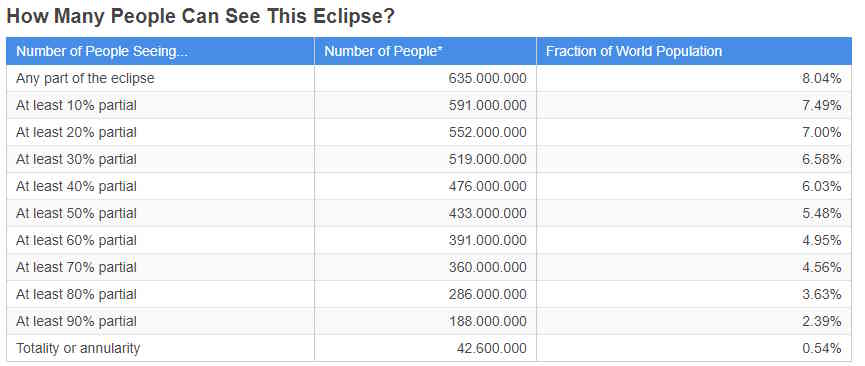 eclissi totale di sole 8 aprile 2024