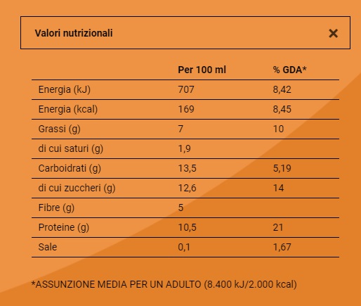 tabella nutrizionale gelato proteico