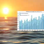 caldo record oceani maggio