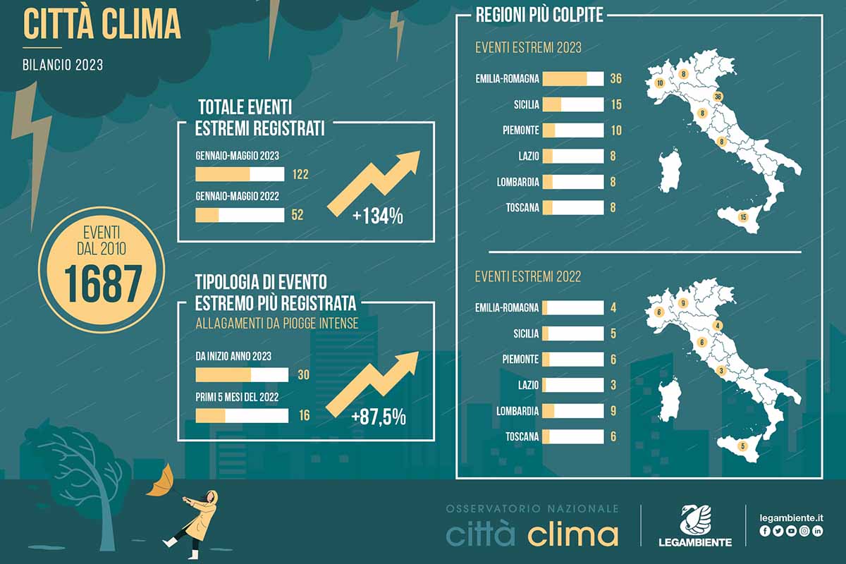 infografica cittaclima regioni eventi climatici estremi