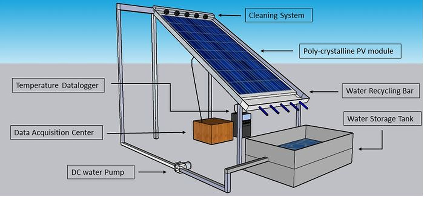 Pulizia dei pannelli solari