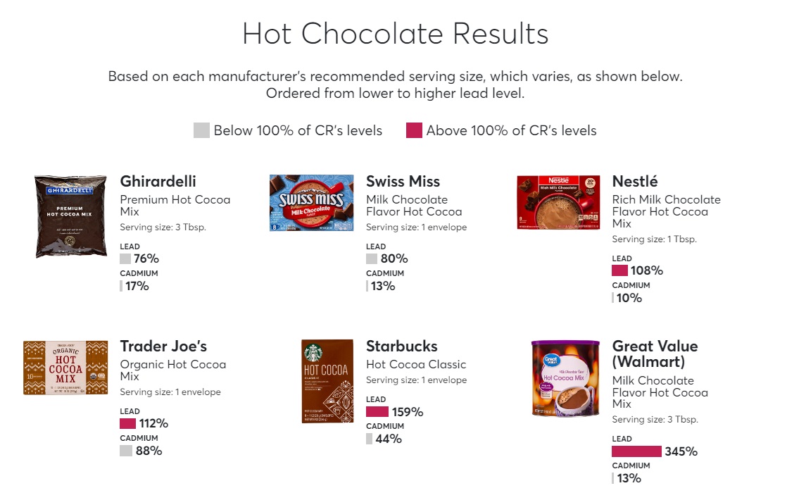 cioccolata calda consumer reports