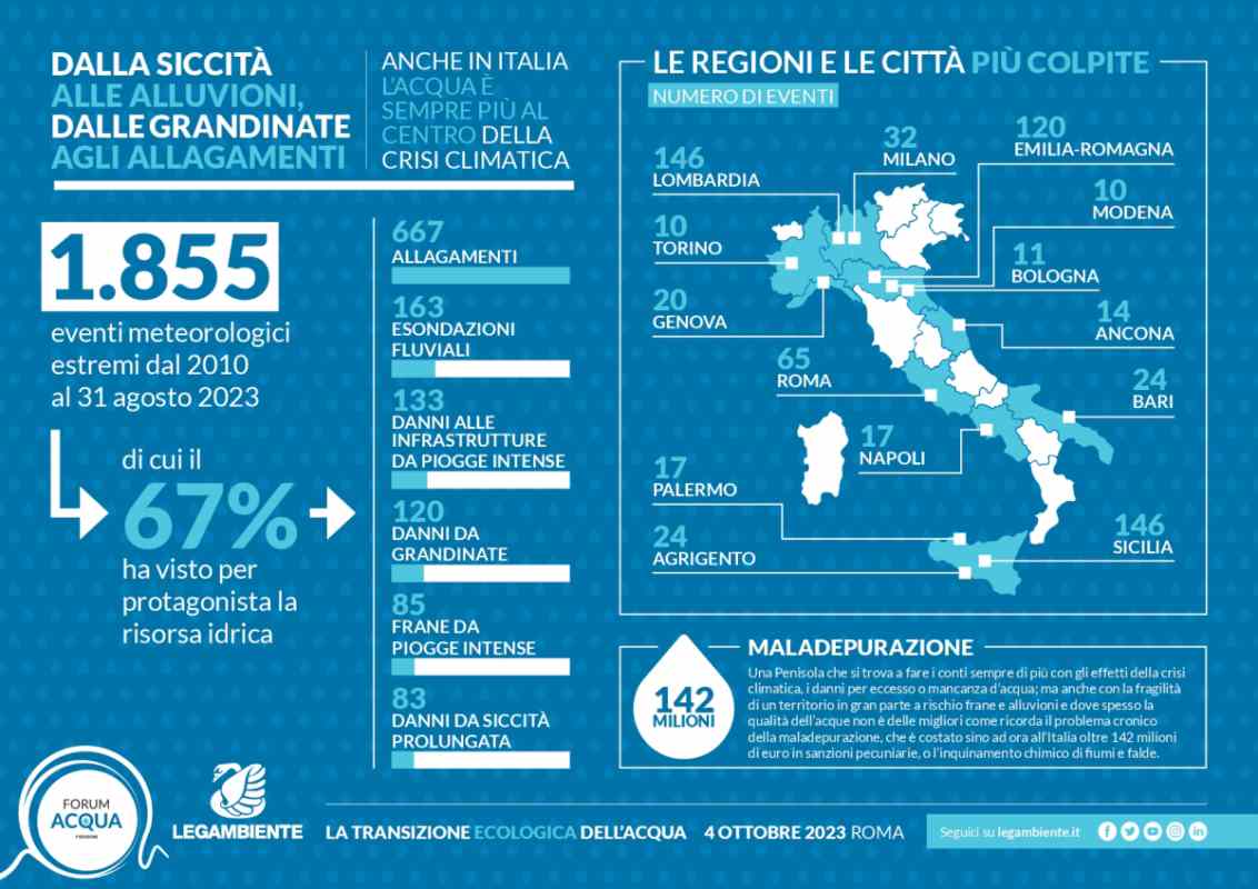 crisi acqua italia