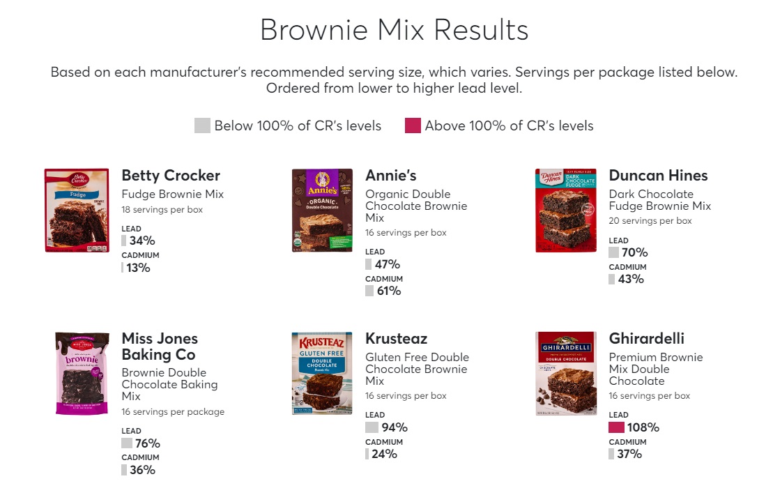 preparati per brownie consumer reports