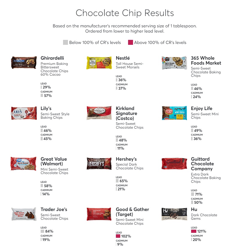snack cioccolato consumer reports