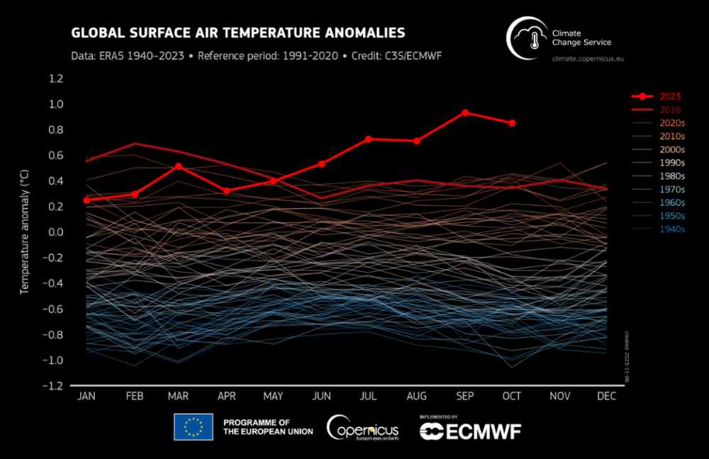 temperature globali