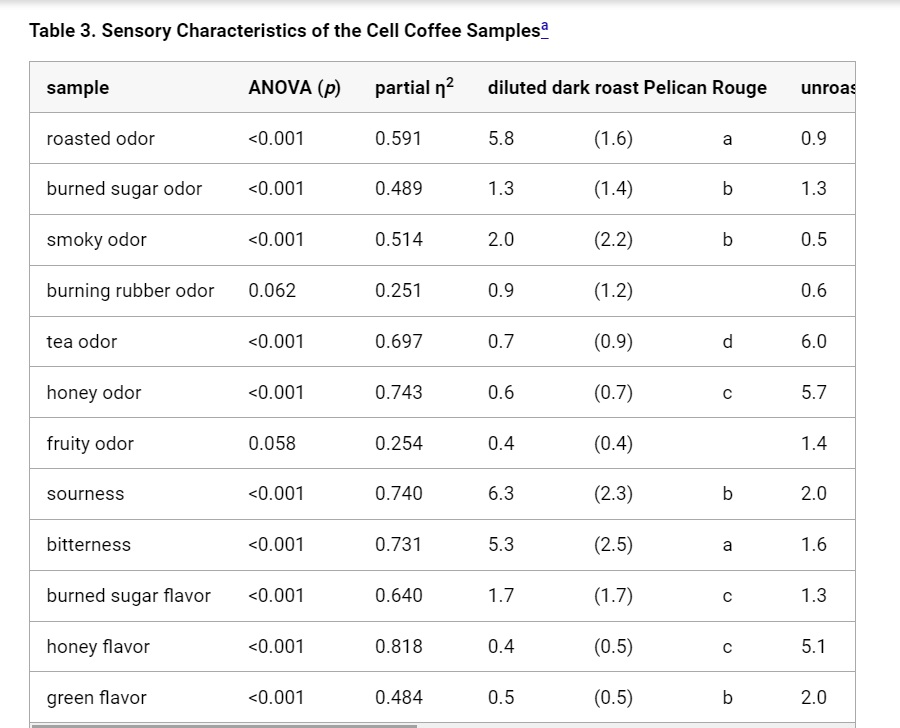 caffè laboratorio infografica