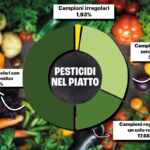 pesticidi frutti