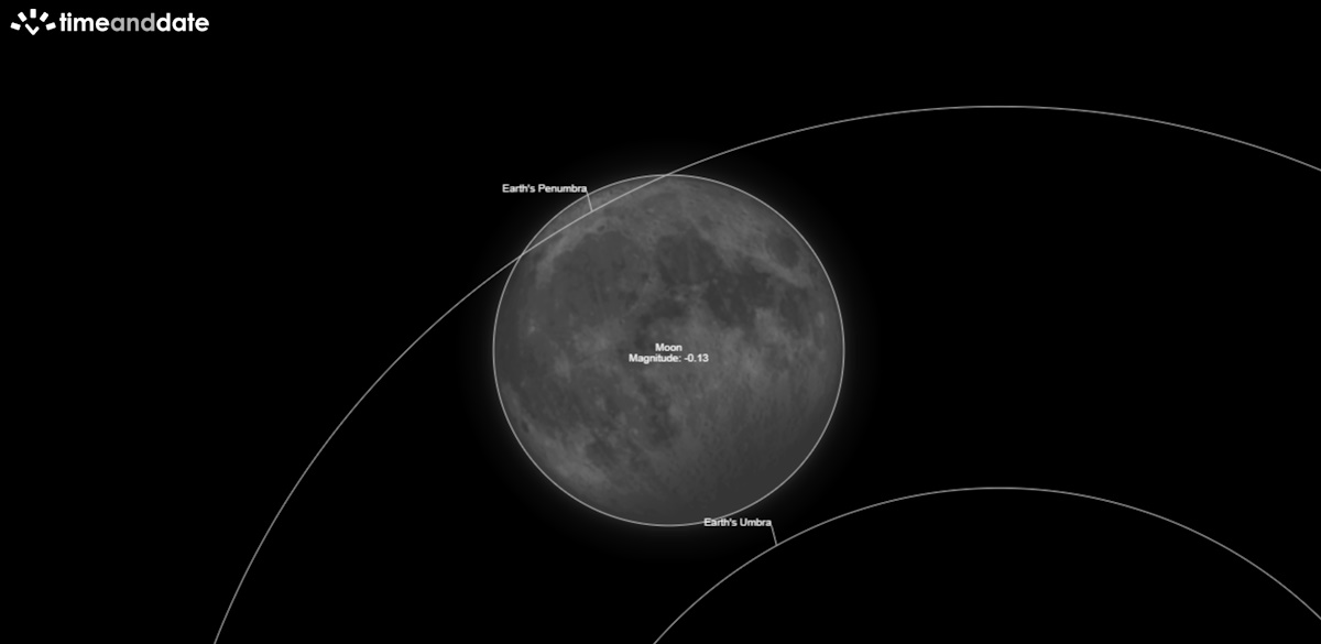 eclissi penombrale luna 25 marzo 2024
