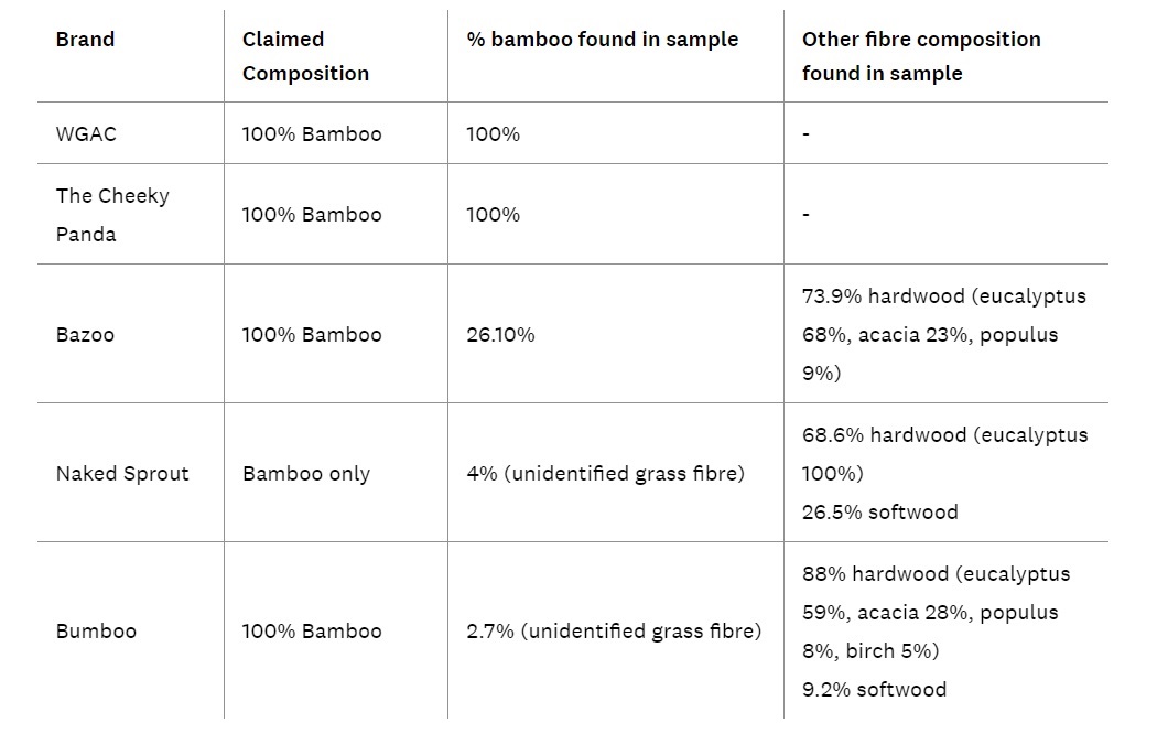carta igienica bambu test