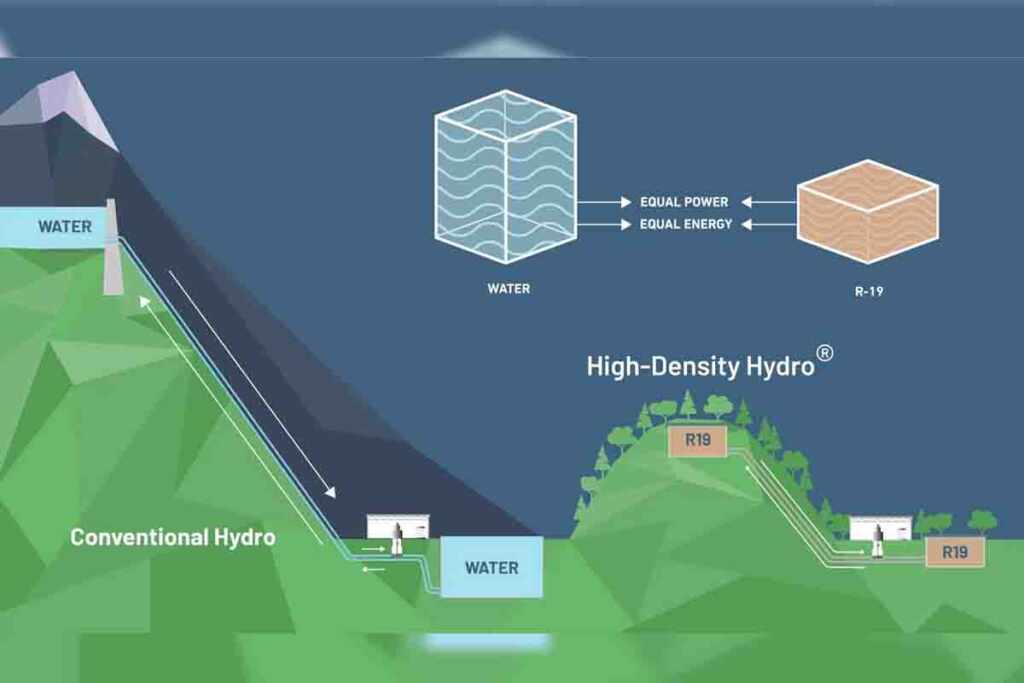 High-Density Hydro di RheEnergise