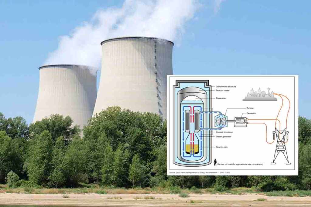 Mini reattori nucleari
